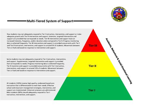 Discover 109+ tiered learning for gifted students super hot - kidsdream ...