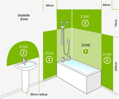 Bathroom Light Zones Explained – Bathroom Guide by Jetstwit