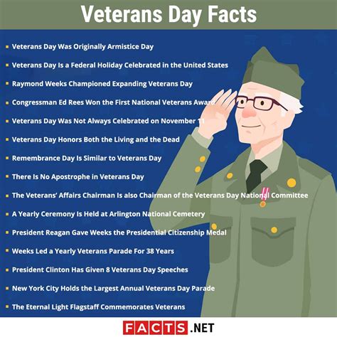 15 Veterans Day Facts - History, Culture, Politics & More | Facts.net