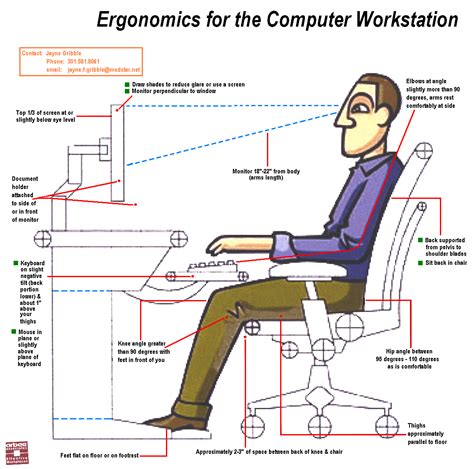 ergonomics.gif (1154×1144) | Ergonomics, Human computer, Digital health