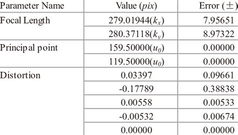 Camera intrinsic parameters | Download Table