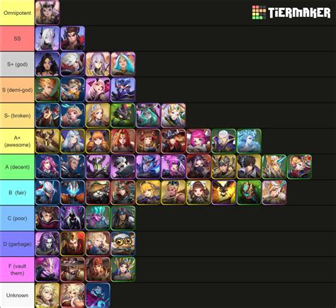 Mobile Legends Arena Tier List - IMAGESEE