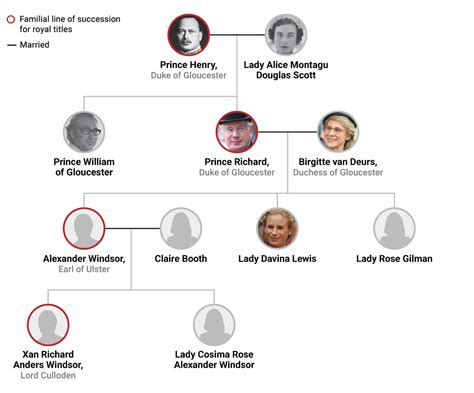 Prince Harry Family Tree - PressReader - First News: 2018-05-25 ...