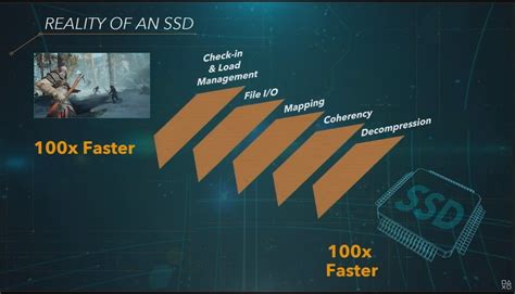 PS5 specs: why Sony faces an uphill battle | TechRadar