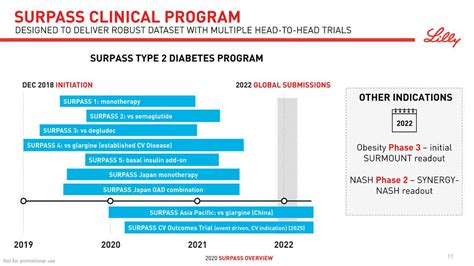 Lilly’s Tirzepatide studies achieve primary and secondary endpoints ...