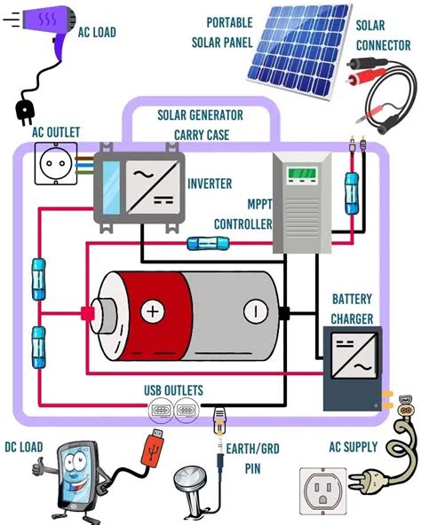 Solar Wiring Diagram With Generator - Wiring Diagram and Schematics