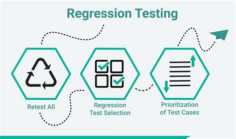 Why regression testing is important?