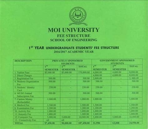 Moi University: courses, fee, news, address - Tuko.co.ke