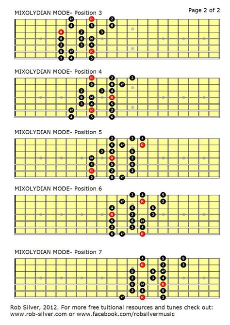 mixolydian scale guitar - Bing Images | Guitar lessons, Minor scale, Basic guitar lessons