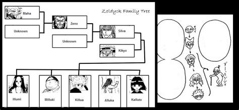 Zoldyck Family Tree