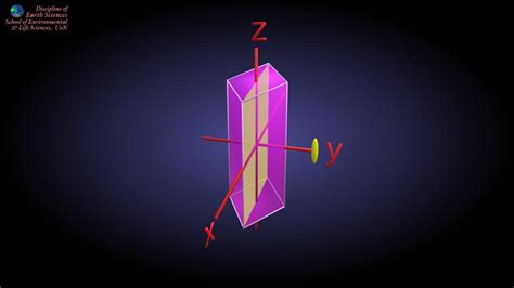 Monoclinic Prism - 3D model by Earth Sciences, University of Newcastle (@Landy42) [08a494d ...