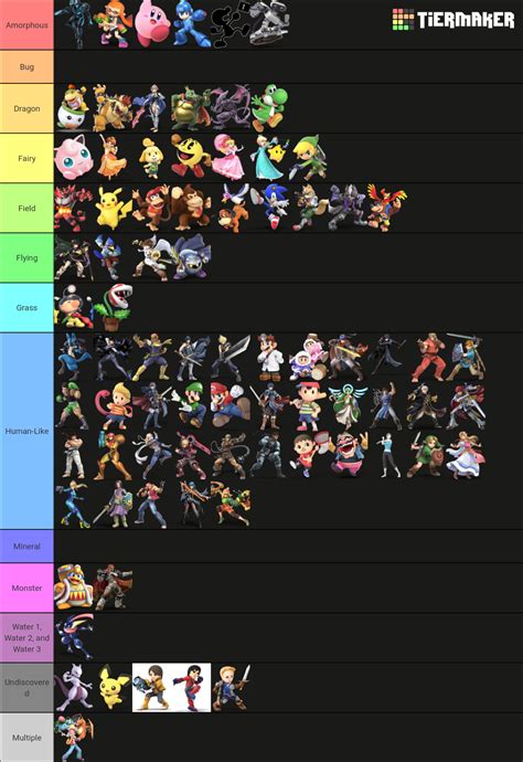 Which Pokemon egg group each Smash character would be in : r/SmashBrosUltimate