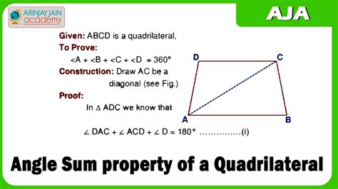 Angle Sum Property of a Quadrilateral | Examples | Maths