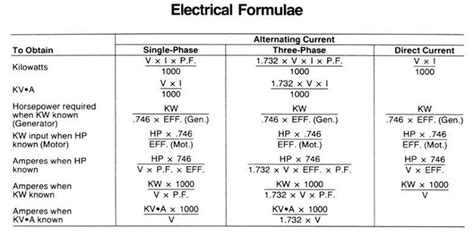 Basic Electrical Engineering Formulas