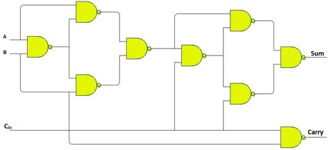 Full Adder Circuit Diagram Using Logic Gates