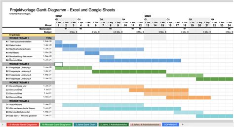 Gantt-Diagramm in Excel – 4 Workstreams, mehrere Ergebnisse und einer Zeitachse von 2 Jahren.