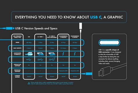 Cable Types and Differences | Understanding USB Type C: Cable Types ...