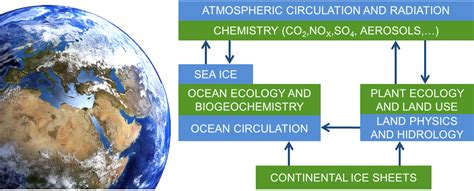 Definitions | climateurope