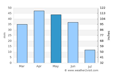 Albacete Weather in May 2025 | Spain Averages | Weather-2-Visit