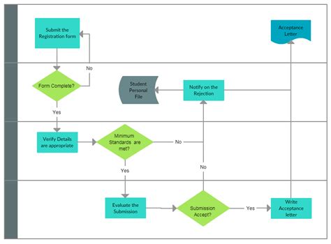 Process Mapping Guide | A Step-by-Step Guide to Creating a Process Map