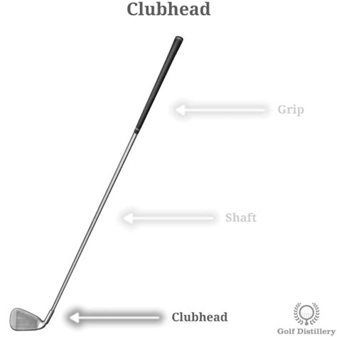 Golf Club Parts - Illustrated Definitions of Golf Terms | Golf Distillery in 2021 | Golf clubs ...