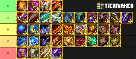 [Guide] TFT Set 5.5 Dawn of Heroes: All Radiant Items ranked - Inven Global