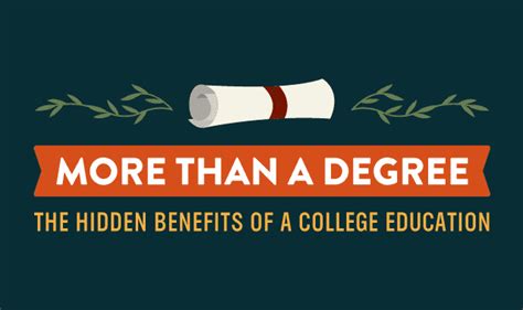 The Hidden Benefits of a College Education #infographic - Visualistan