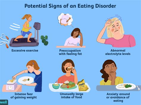 Why are eating disorders dangerous? (Counselling Strategies!)