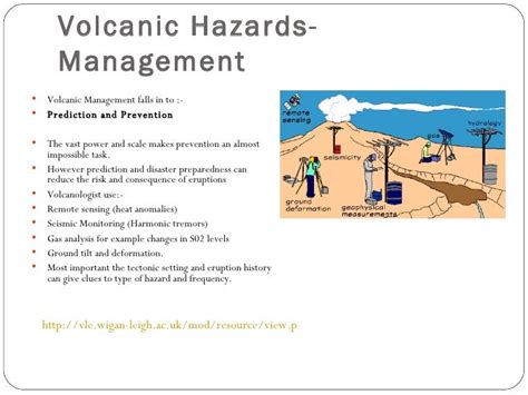 Volcanic Hazard