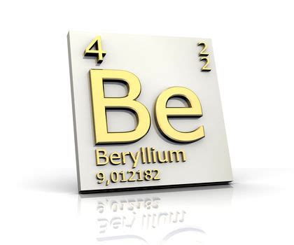 Beryllium Location On Periodic Table - Periodic Table Timeline