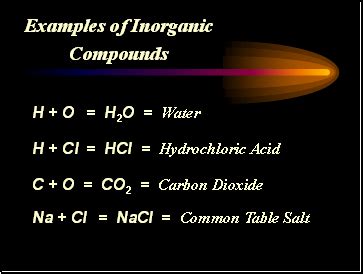 Examples of Inorganic Compounds