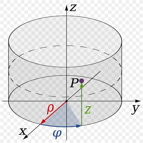 Cylindrical Coordinate System Polar Coordinate System Cartesian ...