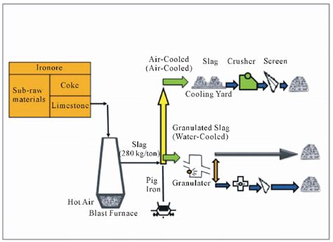 Blast Furnace Schematic Diagram