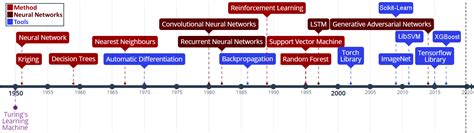 Machine Learning Geoscience · Methods & Theory