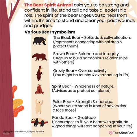 Bear Meaning | Bear Symbolism | Bear Spirit Animal | What Does A Bear Symbolize