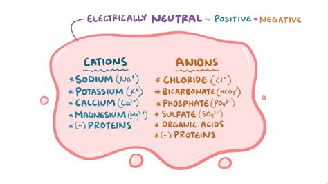 Causes Of Low Anion Gap