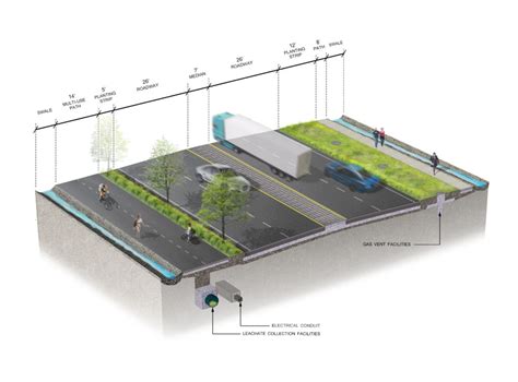 Roads System - In Planning