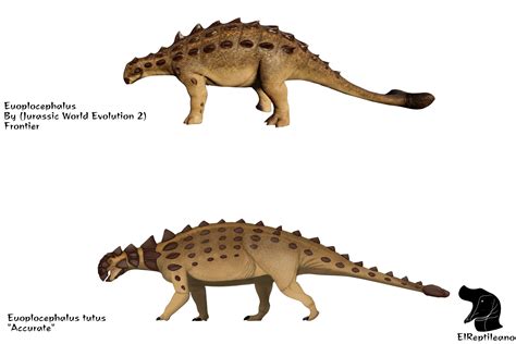 Jurassic world vs science Euoplocephalus | Jurassic Park | Know Your Meme