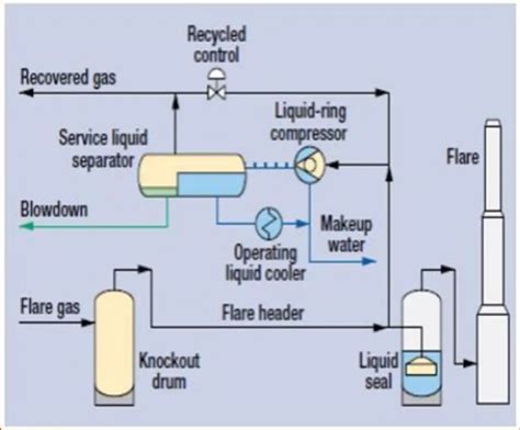 Flare System Design Calculation - Design Talk