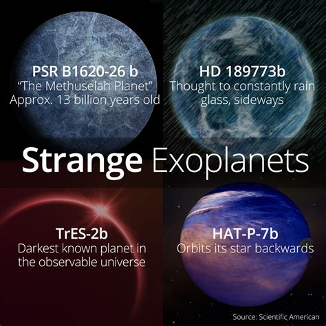 5 Amazing Exoplanets! - The Countdown #33 from ... | Space facts, Science and technology news ...