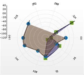 About Polar Charts - Infragistics Windows Forms™ Help