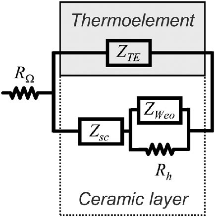 Complete equivalent circuit for the corresponding impedance function.... | Download Scientific ...