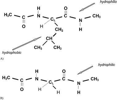 😊 Hydrophobic and hydrophilic. Difference Between Hydrophobic and ...