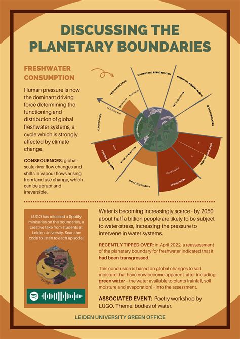 The Planetary Boundaries - LUGO Blog