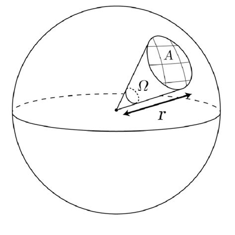 (PDF) Solid angles in perspective