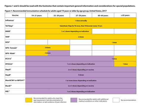 Immunization Chart By Age - Ponasa