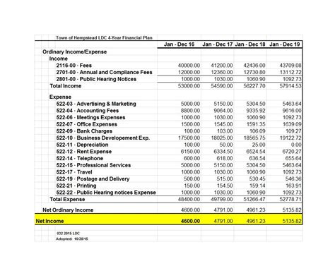 50 Professional Financial Plan Templates [Personal & Business] ᐅ