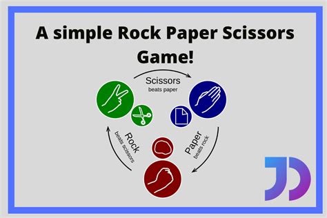 Rock paper scissors game photos – Telegraph