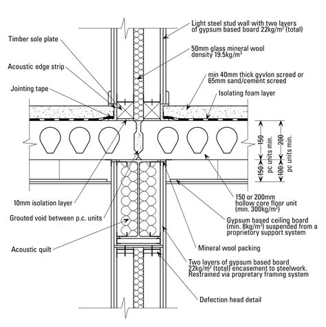 Precast Concrete Floor Construction Details – Flooring Ideas