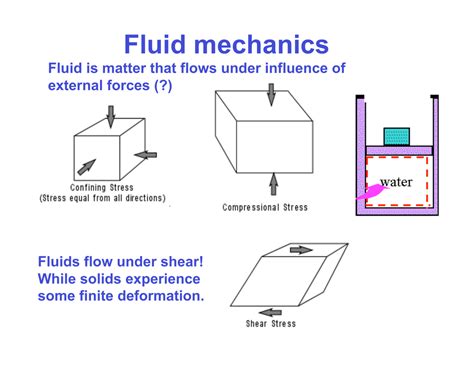 Physics Of Fluids